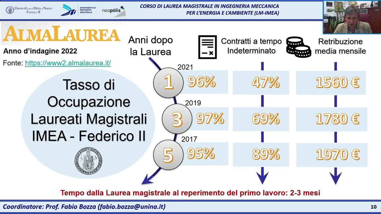 Laurea Magistrale in Ingegneria Meccanica per l'Energia e l'Ambiente