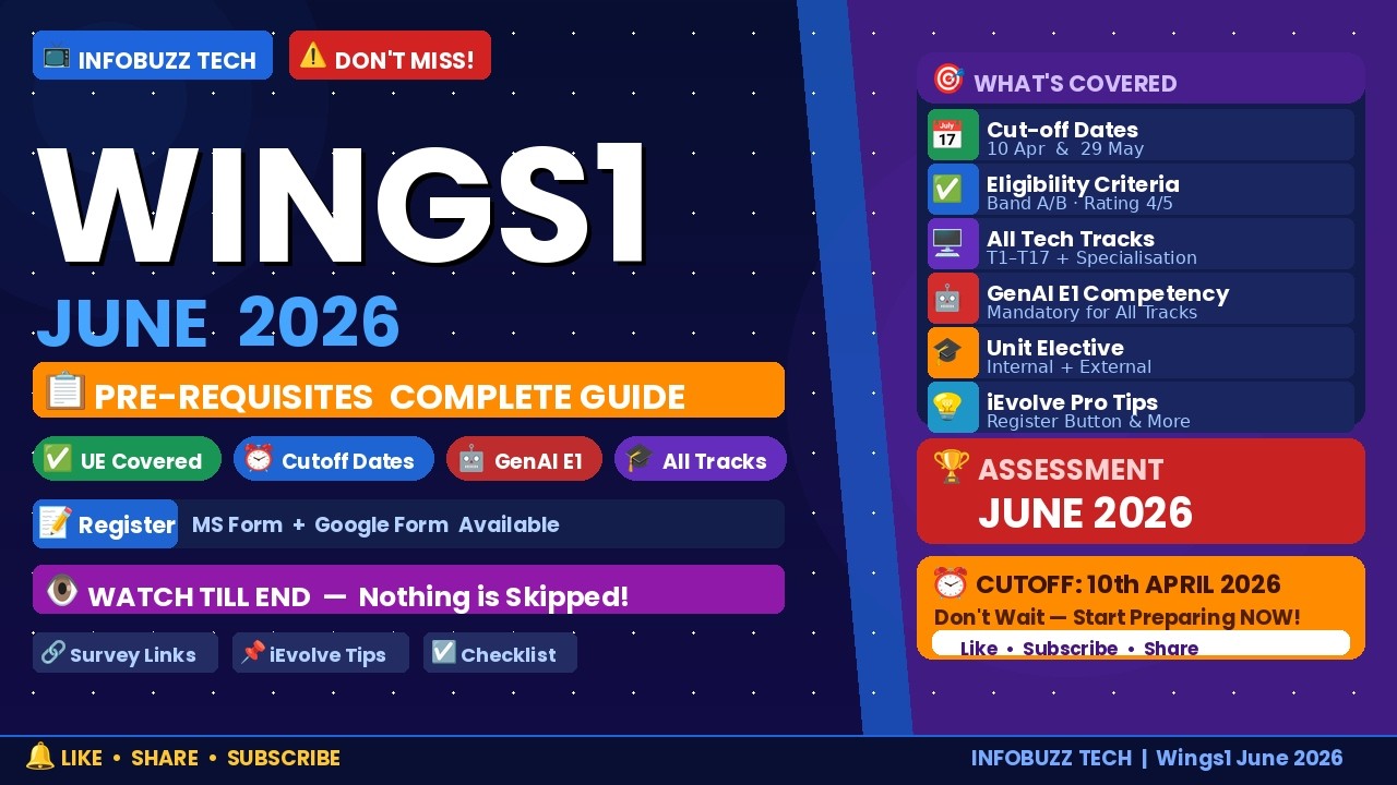 Wings1 2026 | Полный список требований | Идентификаторы учебных планов, сроки, GenAI E1 и UE | Не...