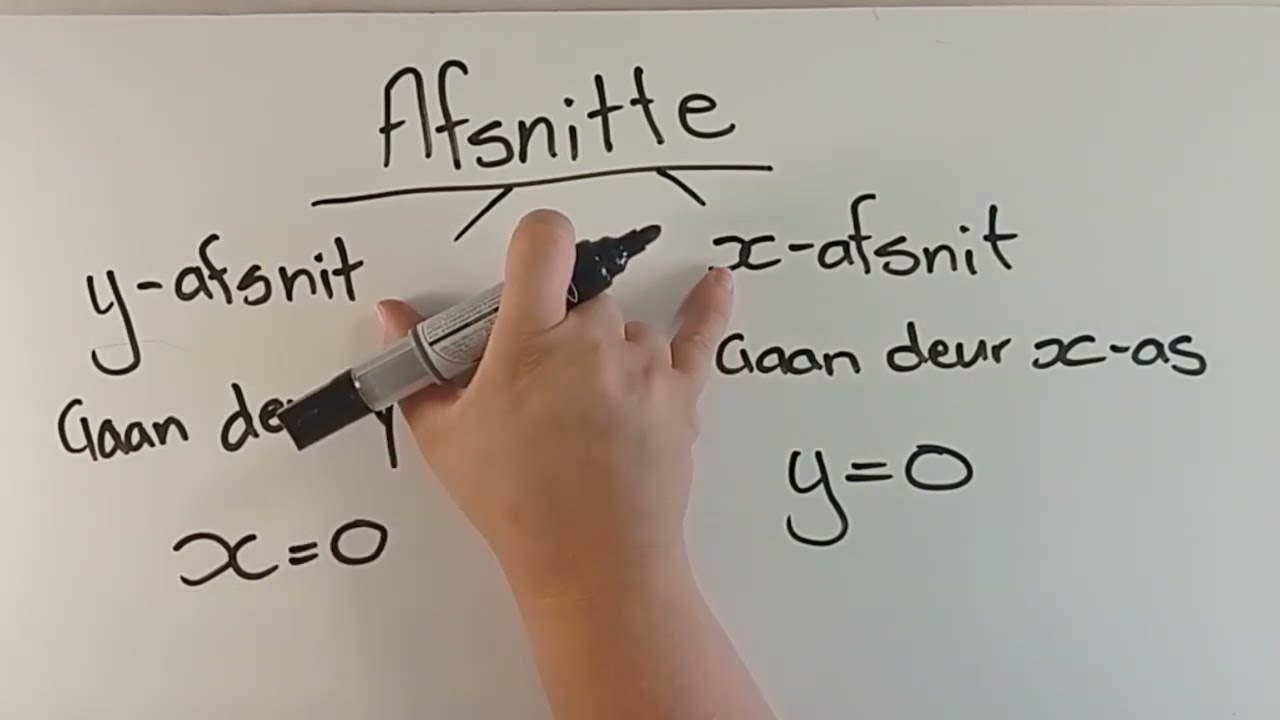 Eienskappe van Funksies: Afsnitte en Versameling