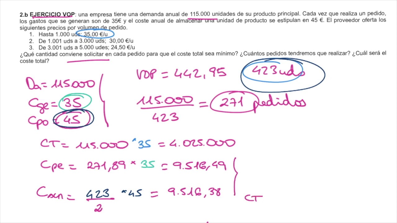 Logística.- 5.3 VOP Volumen óptimo de pedido