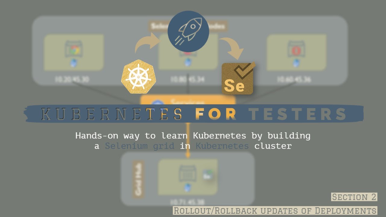 Part 14 - Rollout and Rollback updates with Deployments in Kubernetes | Kubernetes for Testers