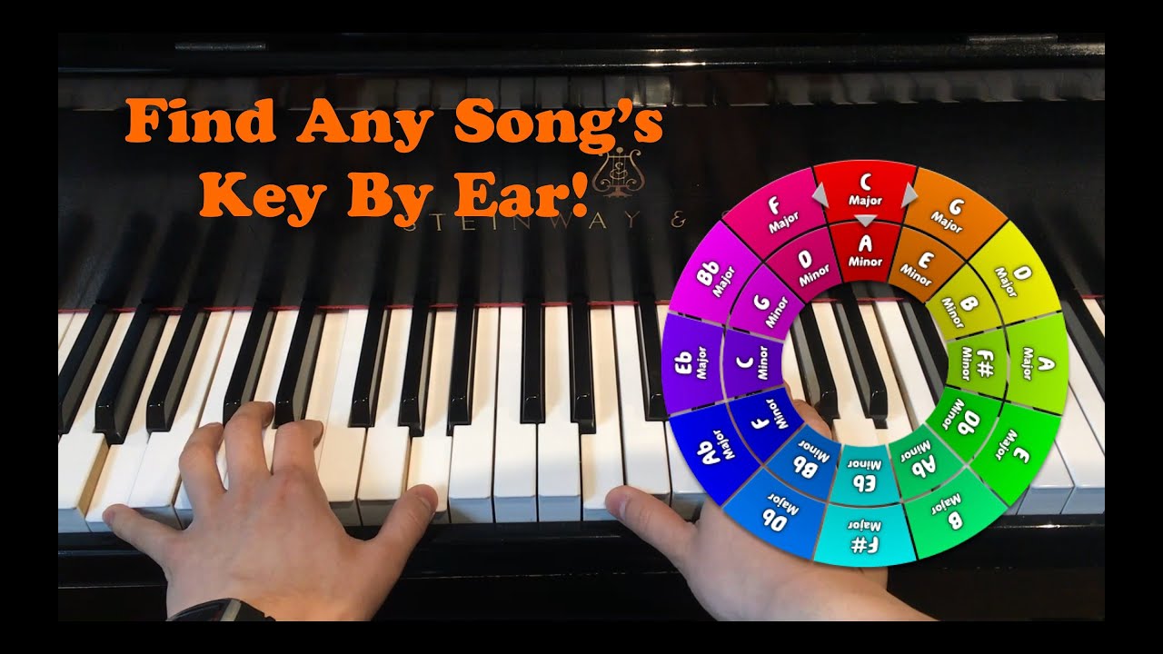 Find the KEY of Any Song by Ear!