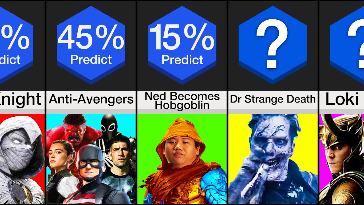 Comparison: MCU Future Predictions
