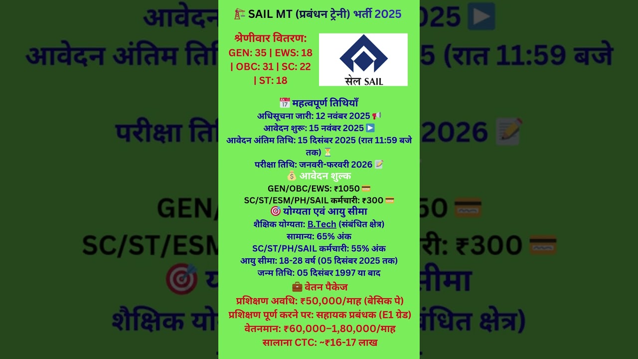 🔥 SAIL MT Recruitment 2025 – 124 New Posts | Salary ₹17 Lakh CTC | Full Details Inside! 