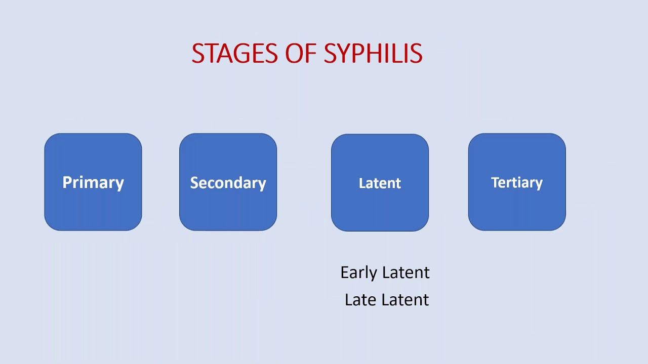 Syphilis in pregnancy  TOG July 20