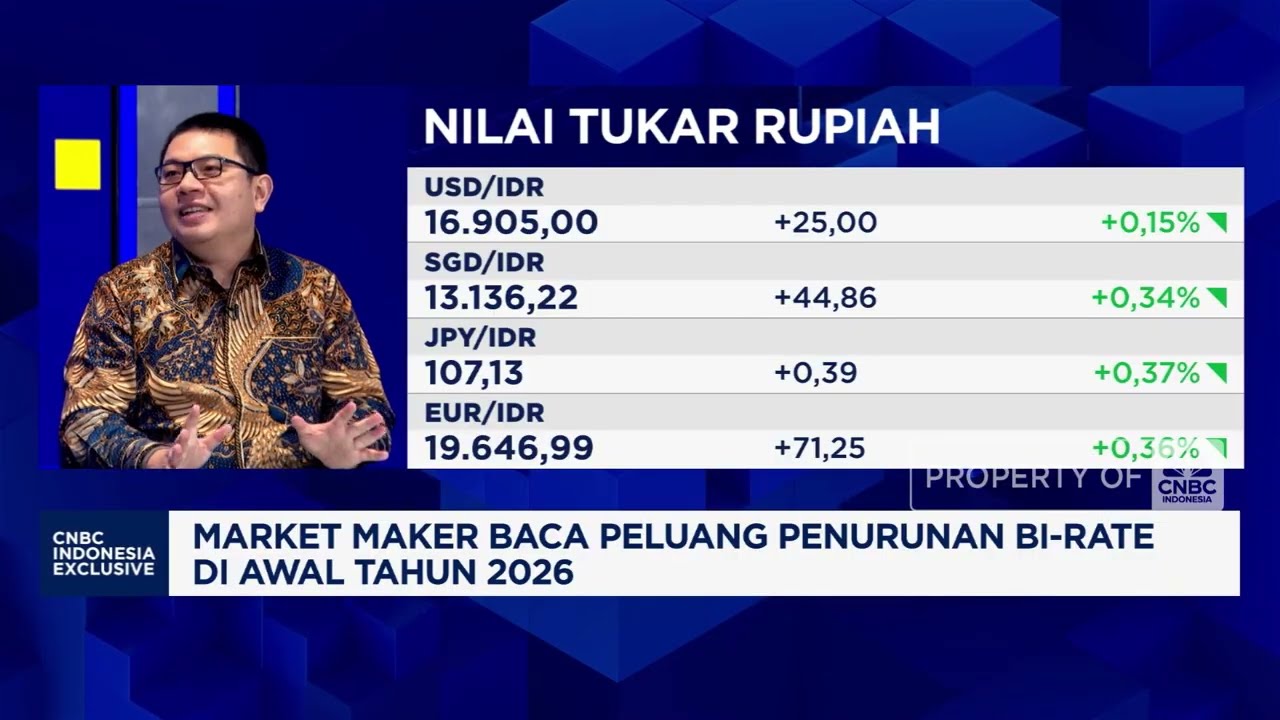 Asing Cermati Defisit APBN Yang Nyaris 3%, Rupiah Lanjut Tertekan!