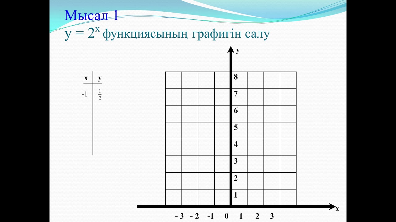 көрсеткіштік функция
