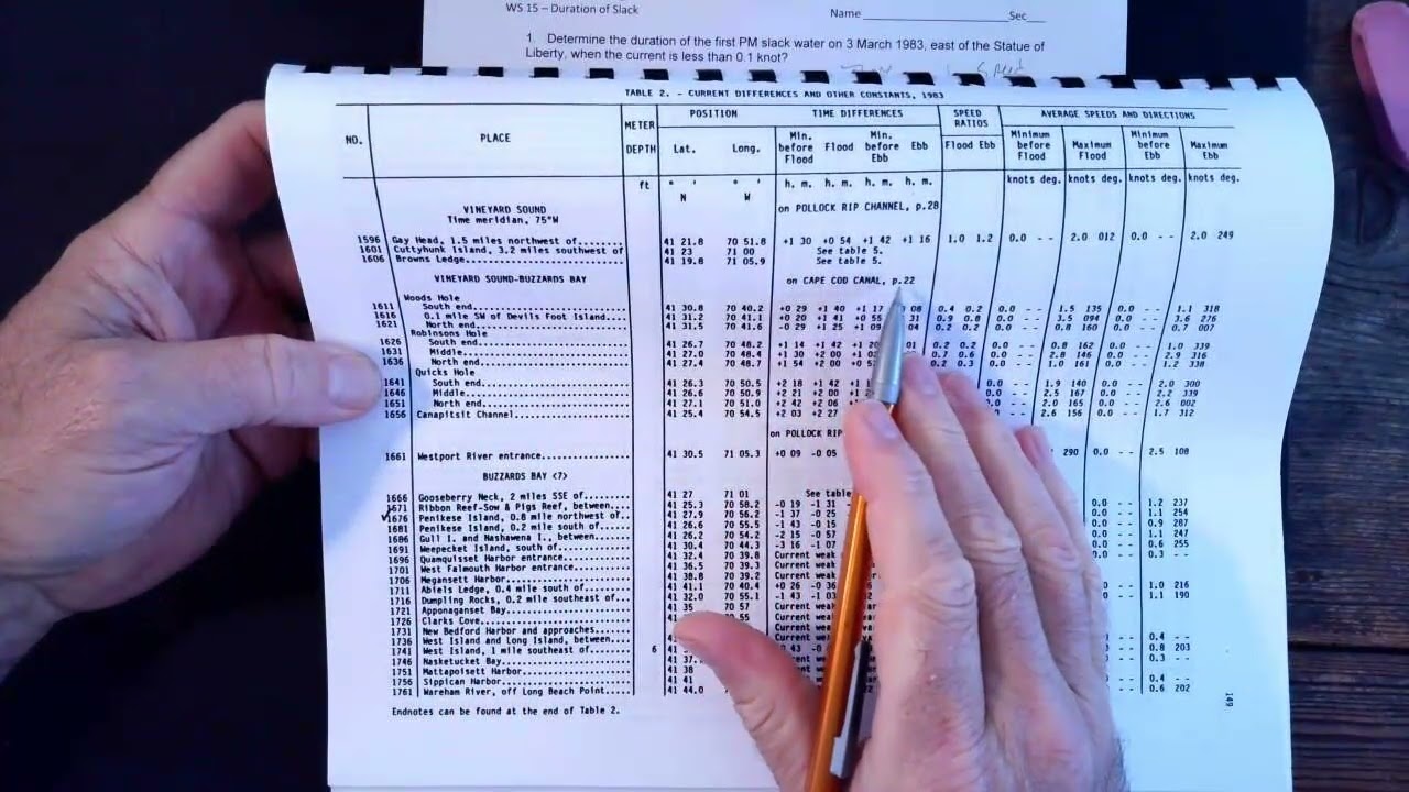 Расчет продолжительности застоя воды с использованием таблиц приливных течений. Пример №3