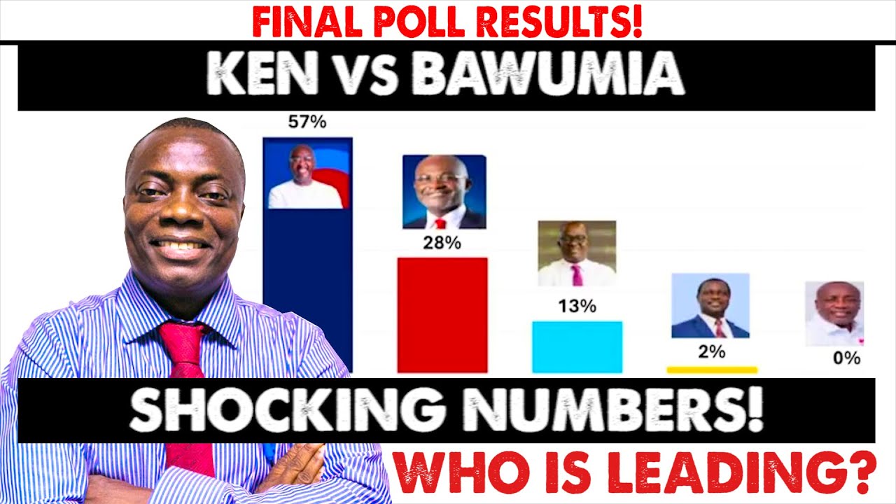 FINAL POLL SHOCKER! Who’s Leading in Musah Dankwah’s Last Survey — Ken, Bawumia, Bryan, Adutwum or K