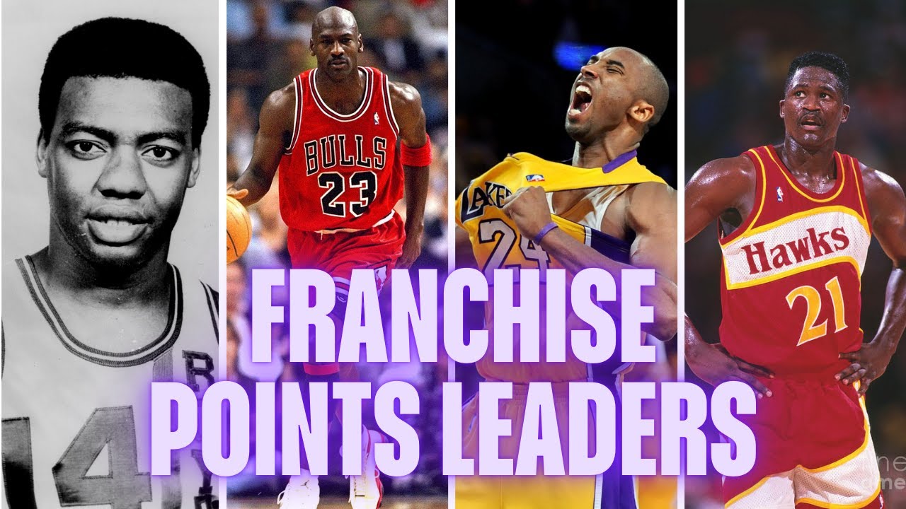 All 30 NBA Teams, All 30 Scoring Leaders - Can We Name Them?