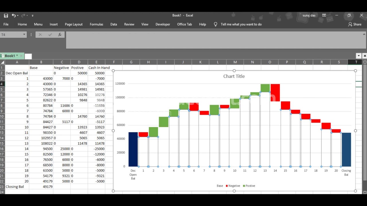 Excel Charts - Waterfall Chart/Flying Brick Chart/ Mario Chart || Easy to make Charts ||