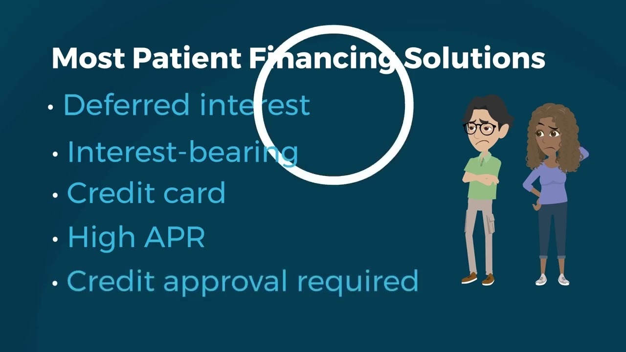 Debunking the Myth That All Patient Financing Solutions Charge Interest