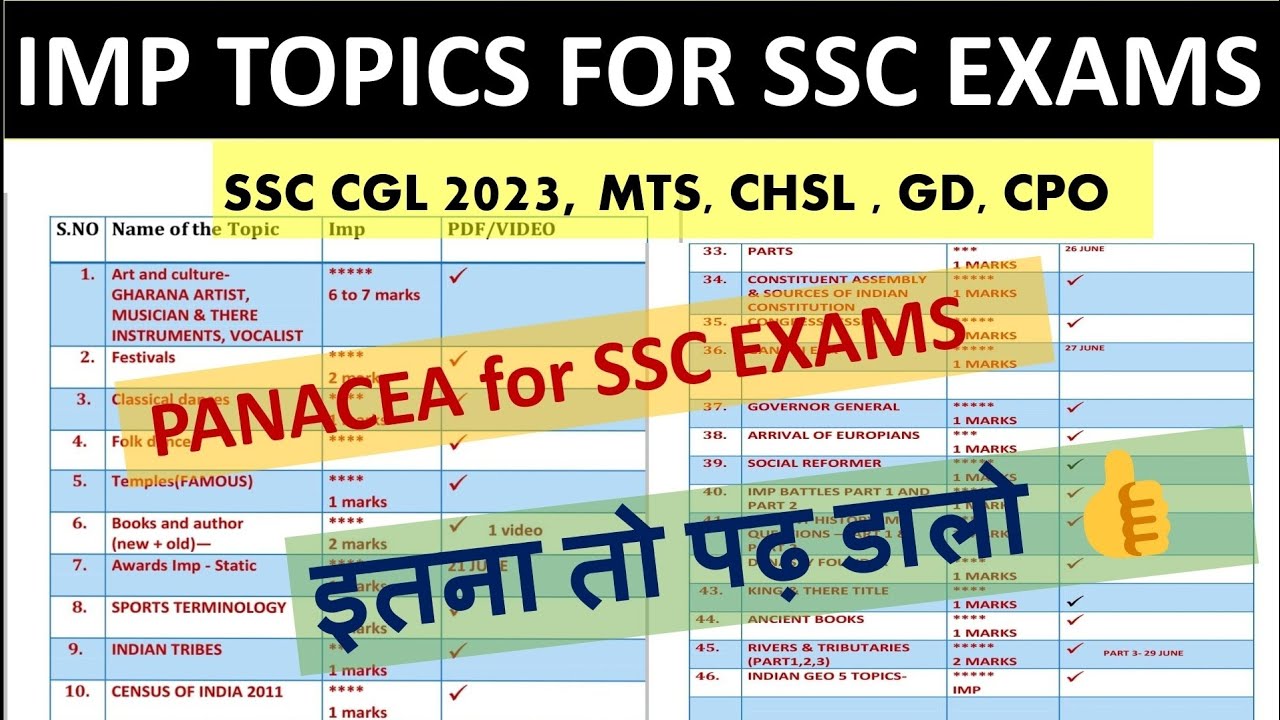 Important Topics for SSC Exam|| Panacea For SSC Exams 🌝