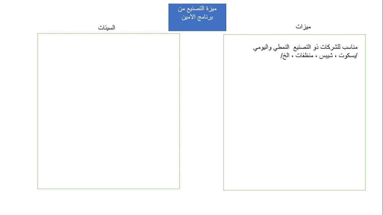 طرق التصنيع وشرح عنها برنامج الامين للمحاسبة 9