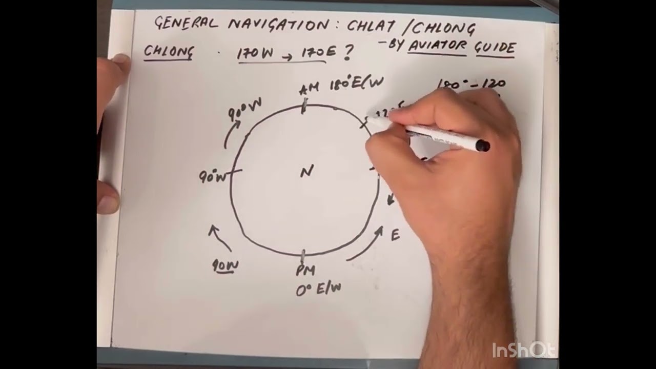 03. General Navigation: Chlat and Chlong