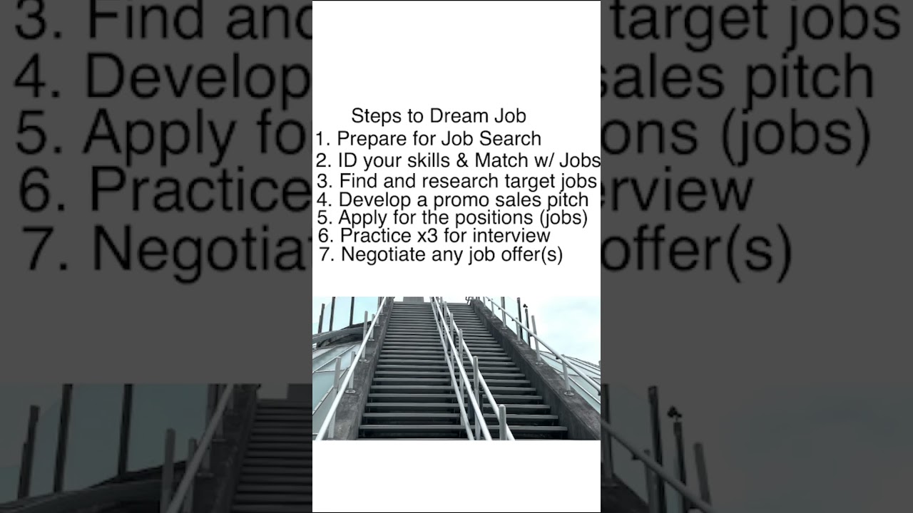 Steps to Landing your Dream Job