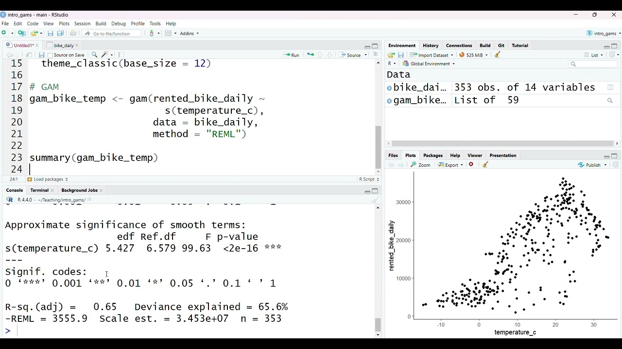 Generalised additive models 2