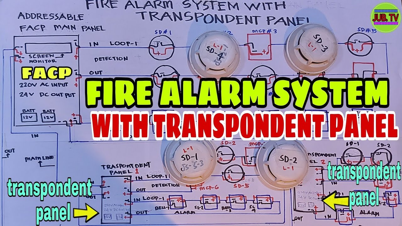 ADDRESSABLE FIRE ALARM SYSTEM WITH TRANSPONDENT PANEL/ TAGALOG