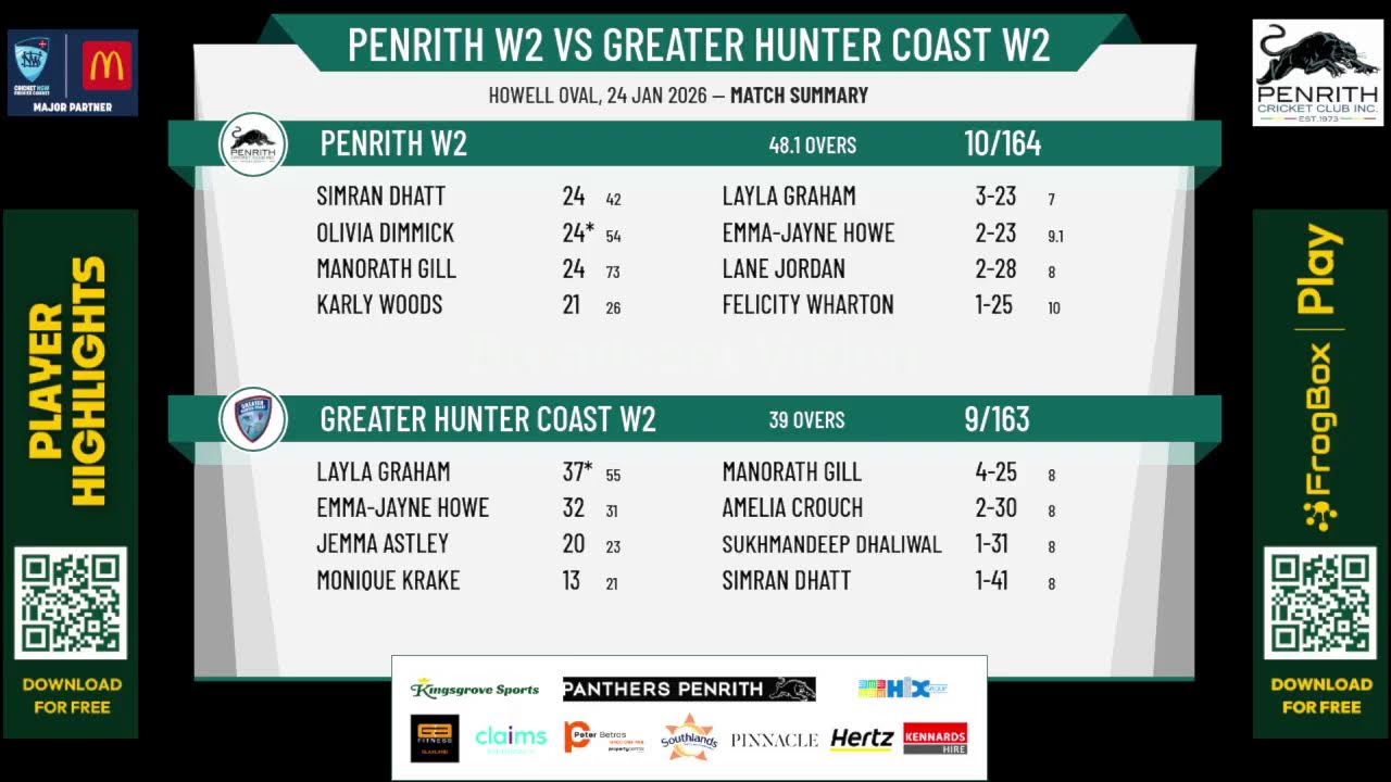 Penrith W2 v Greater Hunter Coast W2