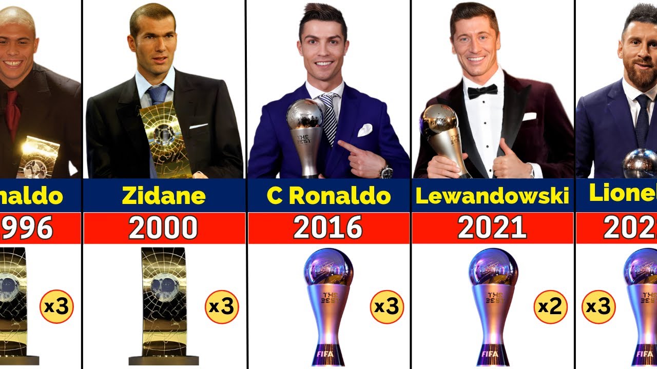 The Best FIFA Player of the Year Award All Winners