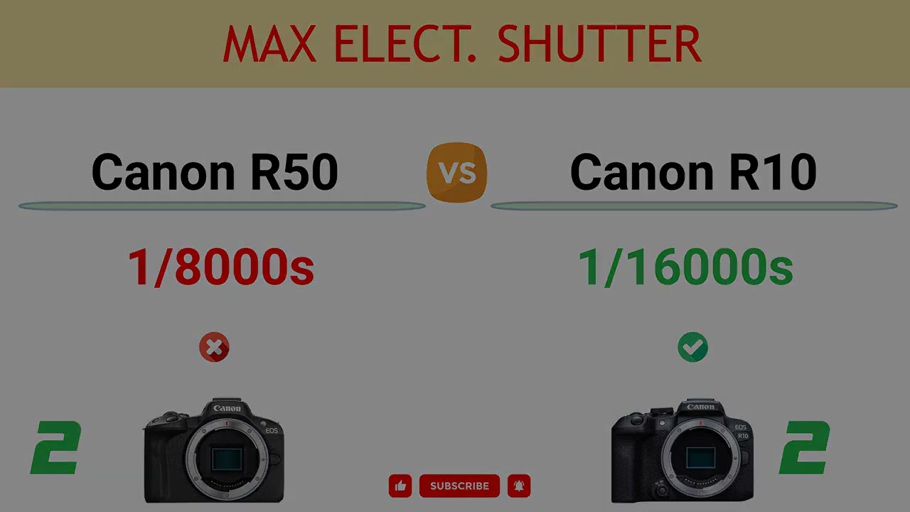 Canon R50 vs Canon R10 Comparison: 2 Reasons to buy the R50 and 6 Reasons to buy the R10