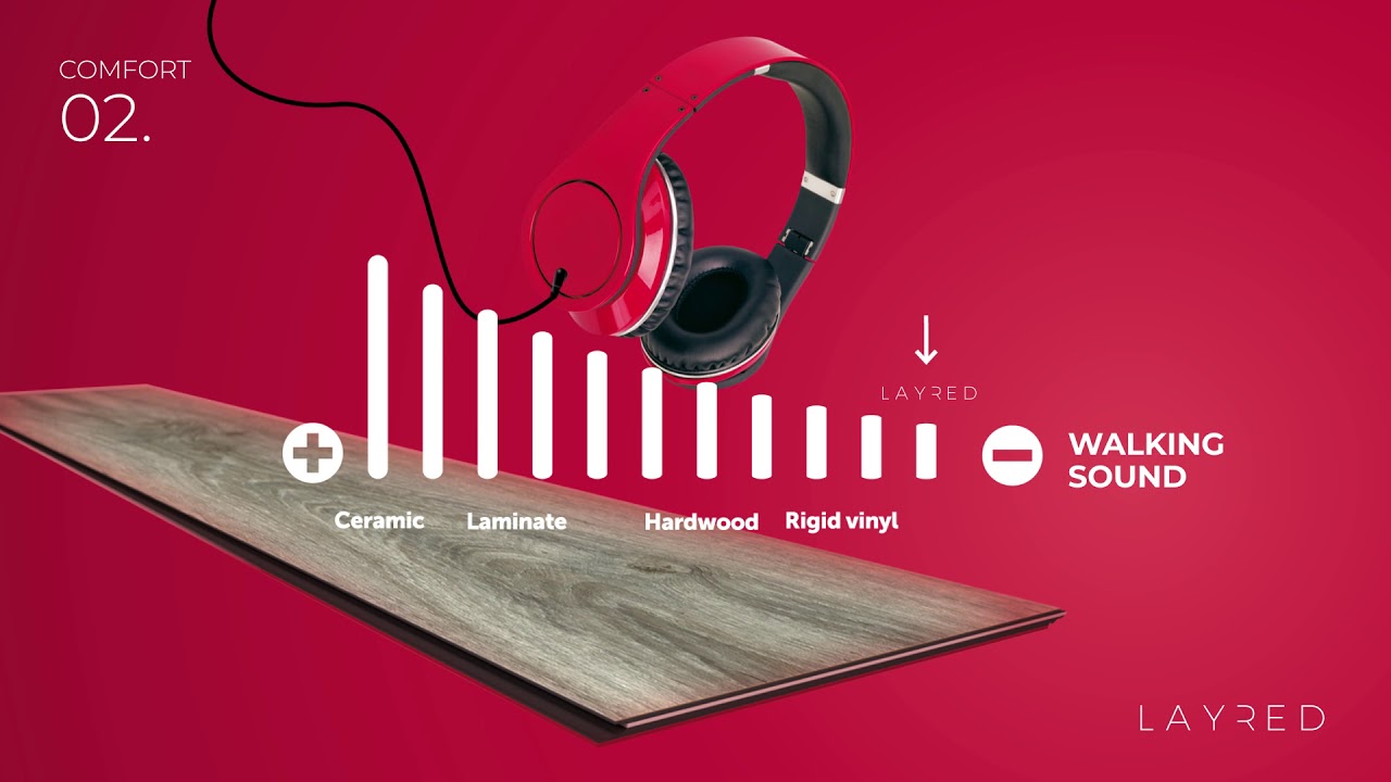 Moduleo LayRed technical movie