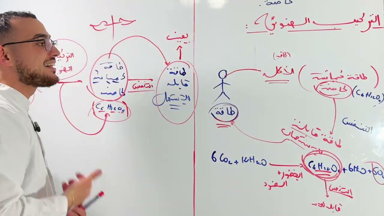 التركيب الضوئي 1/2 مستحيل ماتفهمش ‼️‼️