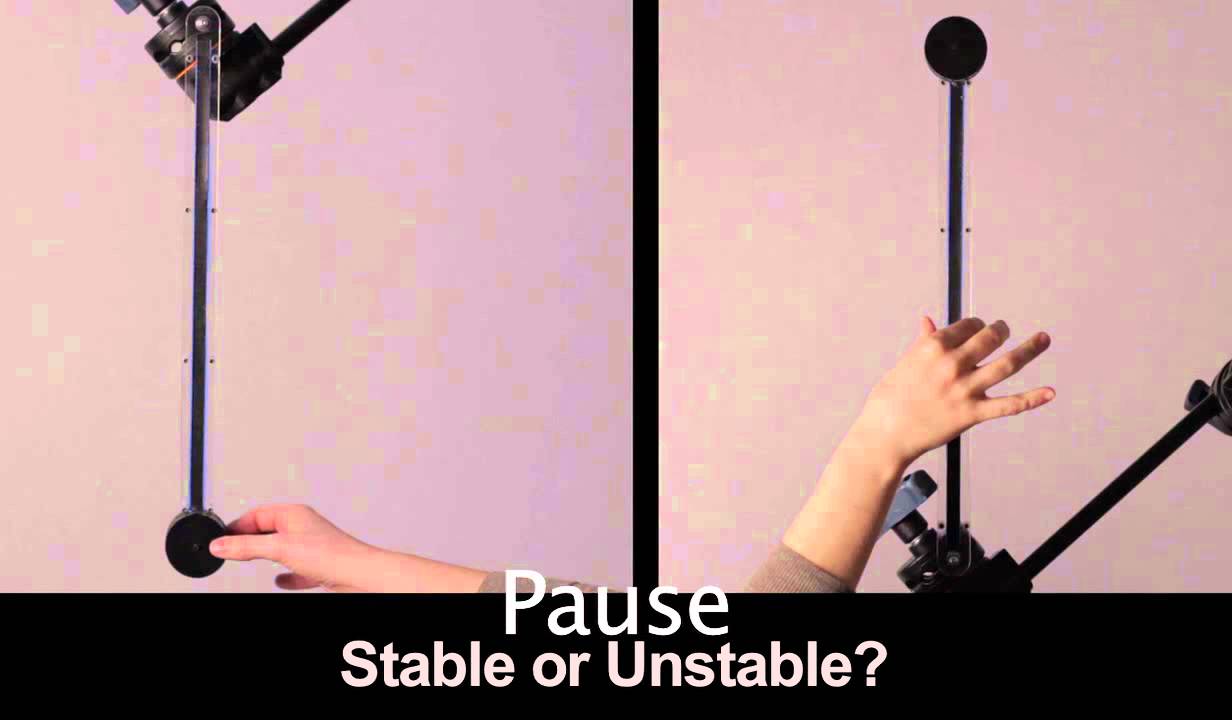 Stability Analysis