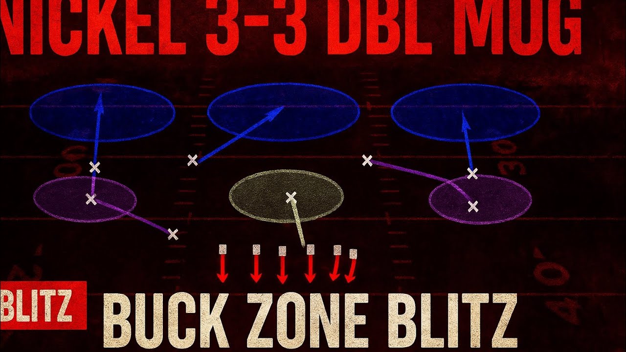 &ldquo;Madden 26: Buck Zone Blitz | 3-3 Double Mug Defense is INSANE!&rdquo;