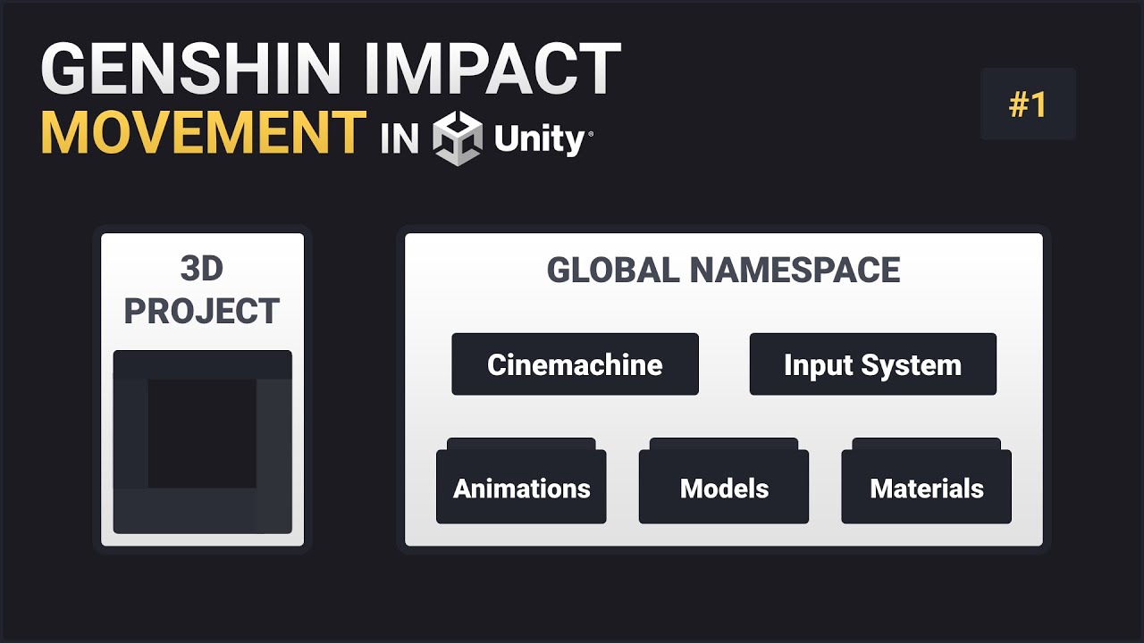 Genshin Impact Movement in Unity | №1 — Создание проекта