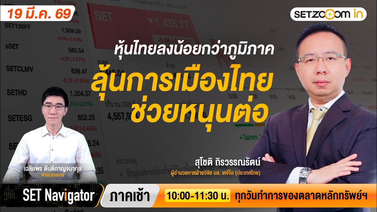 หุ้นไทยลงน้อยกว่าภูมิภาค ลุ้นการเมืองไทยช่วยหนุนต่อ | SET Navigator ภาคเช้า [19/3/26]