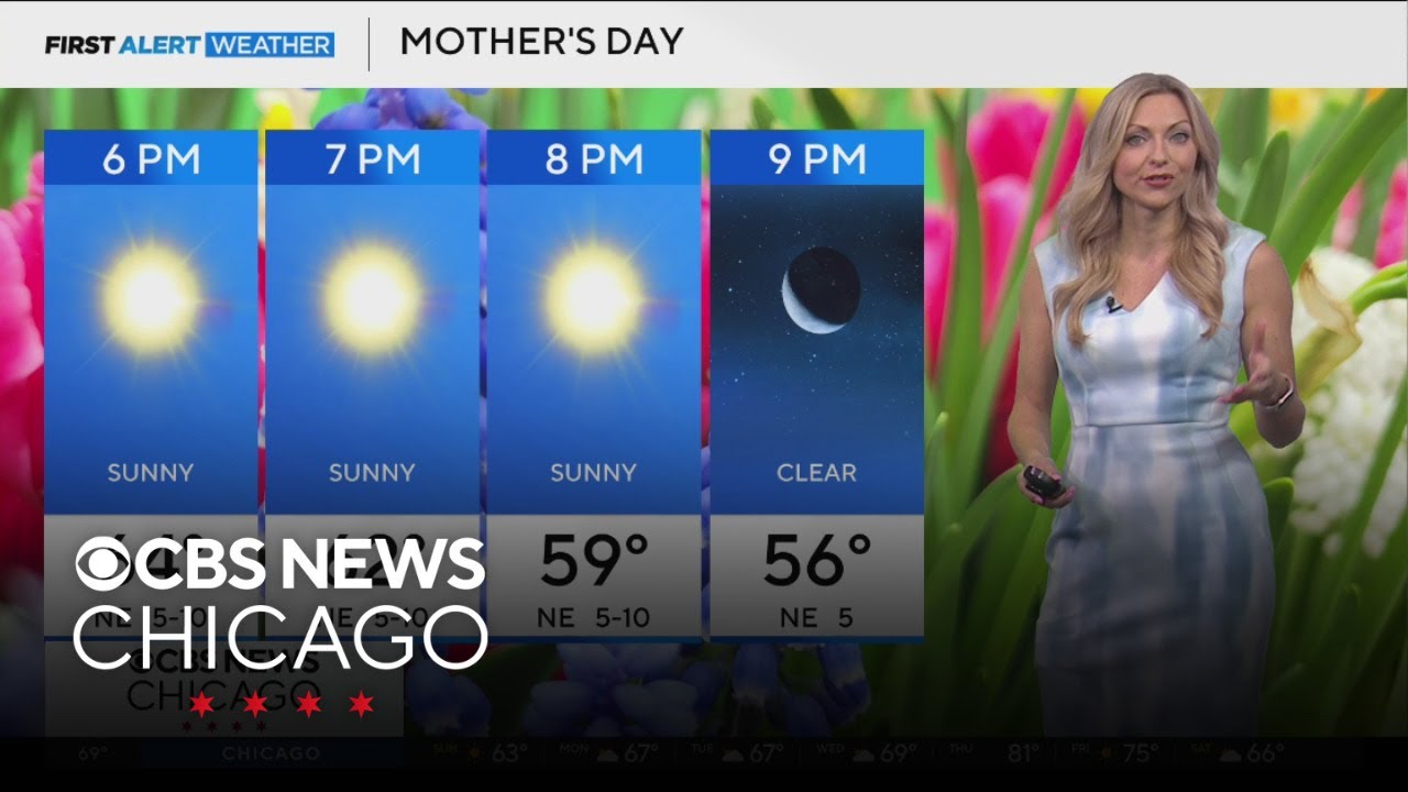 Summery heat in Chicago this week