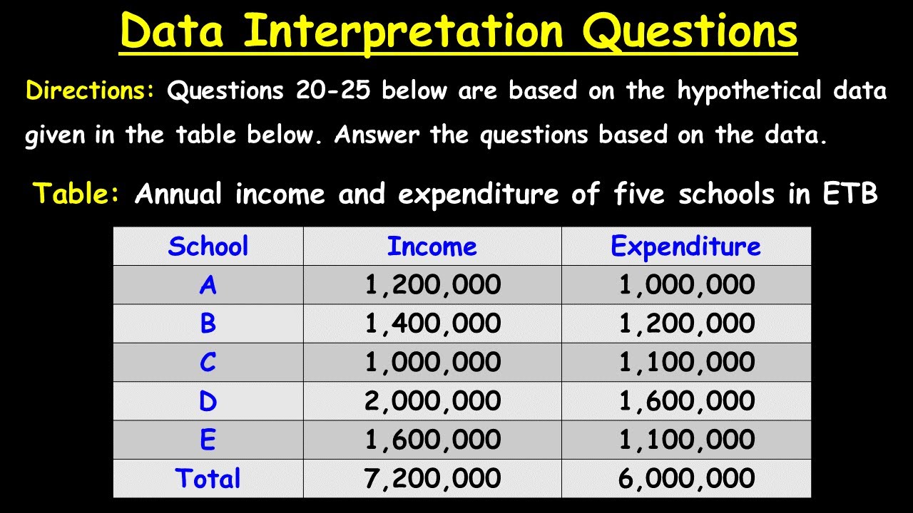 2009 Ethiopian University Entrance Examination (EUEE) Scholastic Aptitude Test- Q20-25/25
