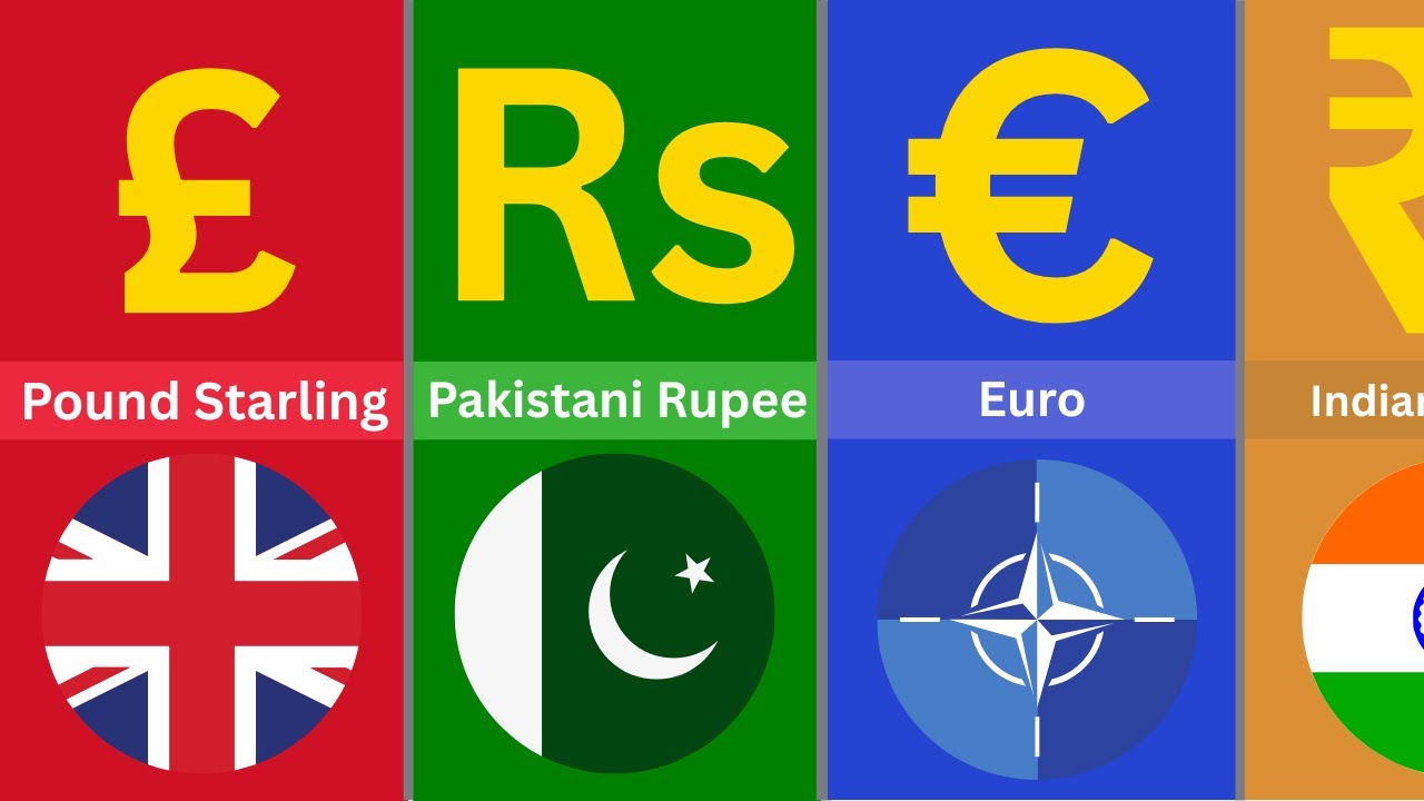 Which Currency have symbol | Data Comparison Visualization