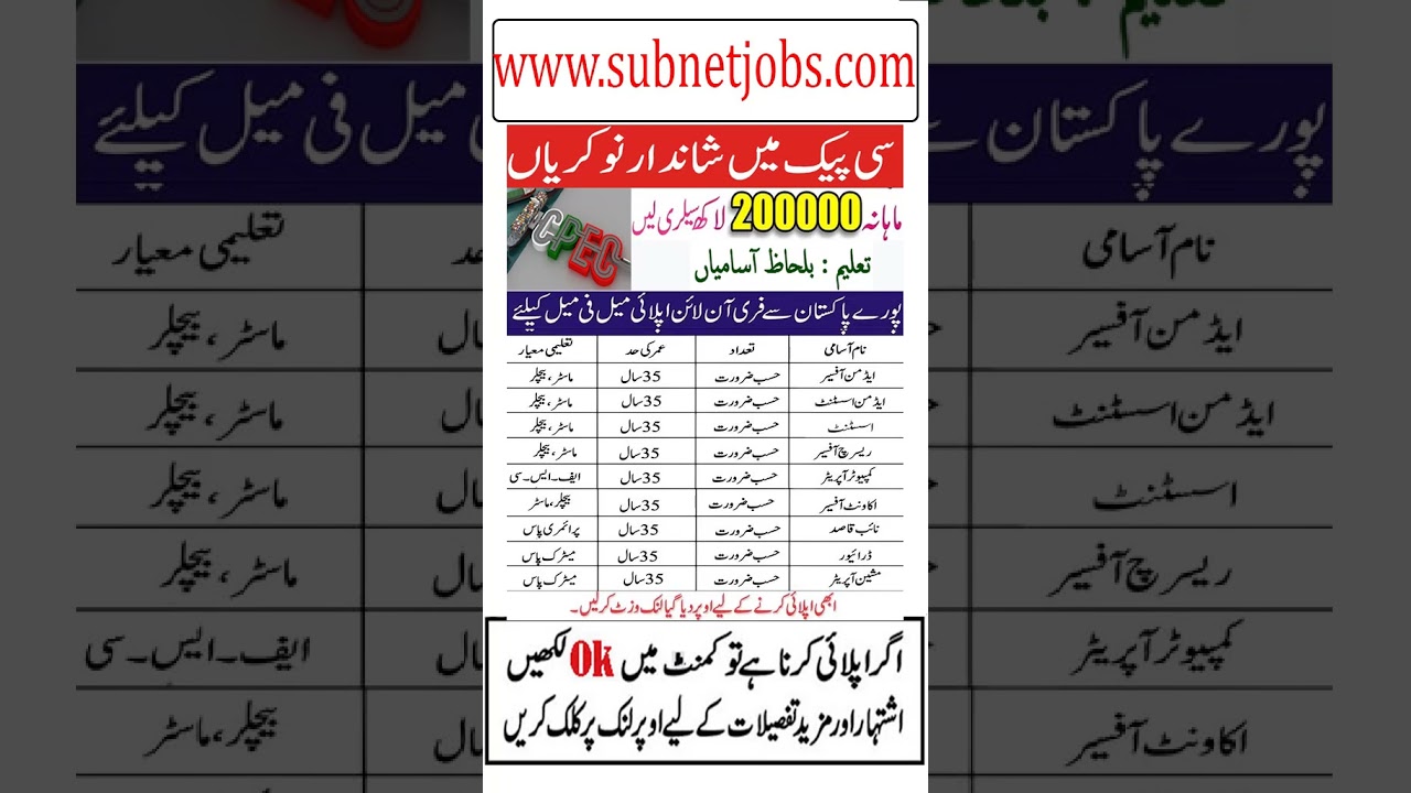 CPEC Jobs in Pakistan 2025 | China Pakistan Economic Corridor CPEC Jobs 2025 | Pak China Jobs 2025