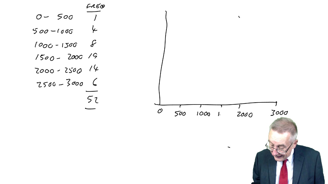 Measures of average and dispersion - ACCA MA