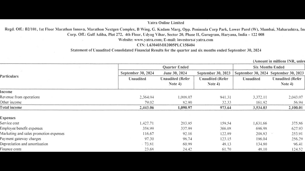 Yatra Online Ltd Q2 Results 2025 | Yatra Online Results Today | Yatra Online Ltd Share News | Yatra