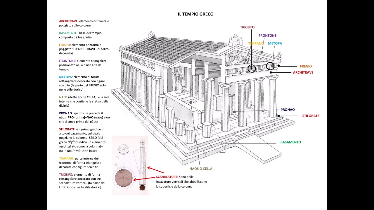 DESCRIZIONE DI UN TEMPIO GRECO