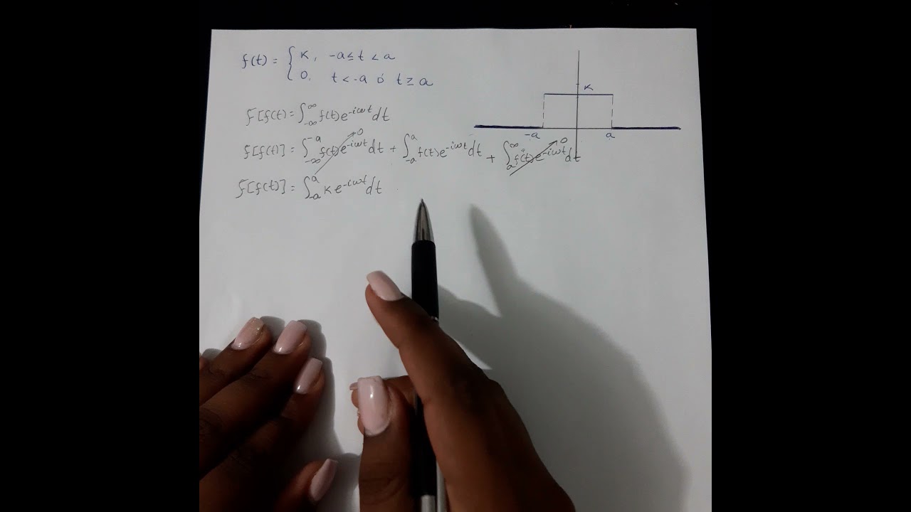 Transformada de Fourier y Transformada inversa de Fourier.