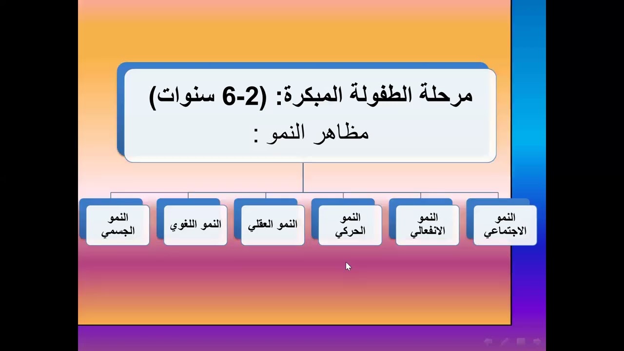 علم نفس نمو   الفرقة الاولي   شعبة تربوي   المحاضرة السادسة