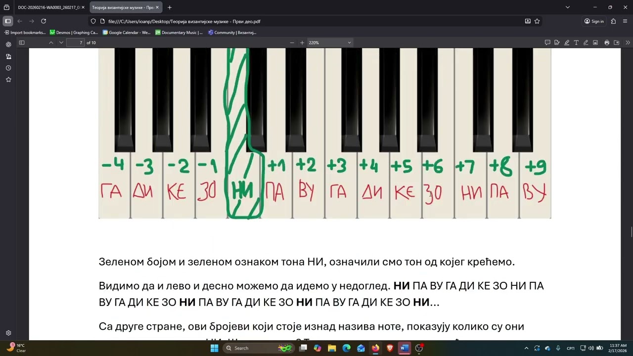 Основе Византијске Музике | Принцип Функционисања | 01