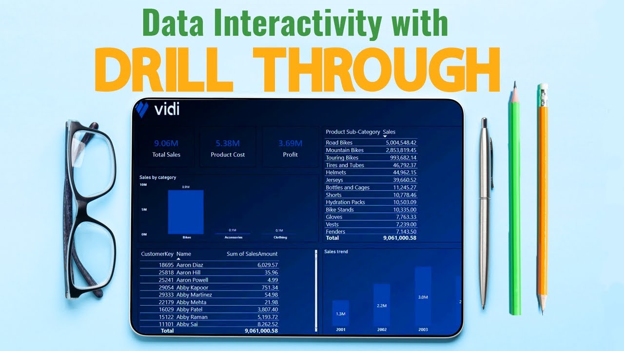 Data interactivity with Drill Through