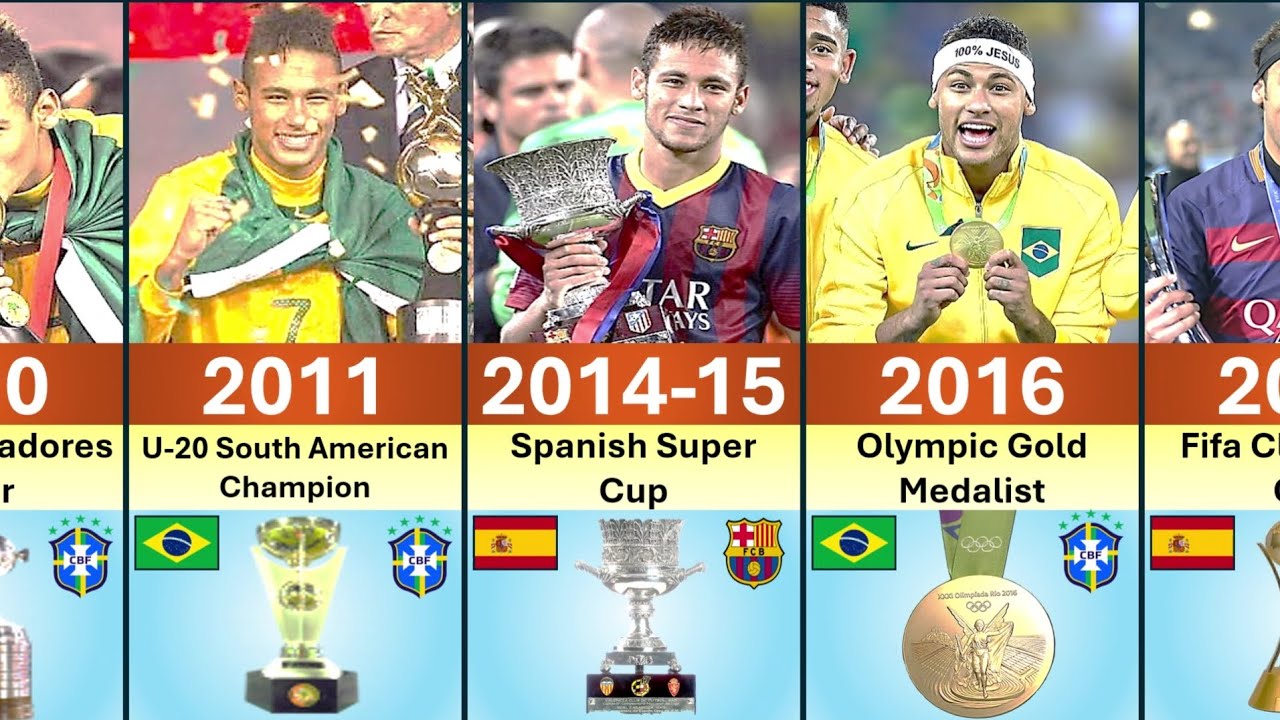 Neymar Jr Career All Trophies and Awards