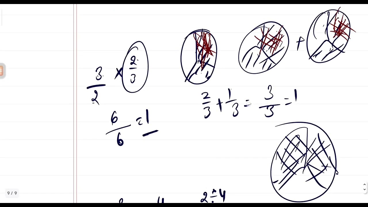 भिन्नों का गुणा और भाग: बुनियादी संकल्पना और आसान नियम (Multiplication & Division of Fractions)