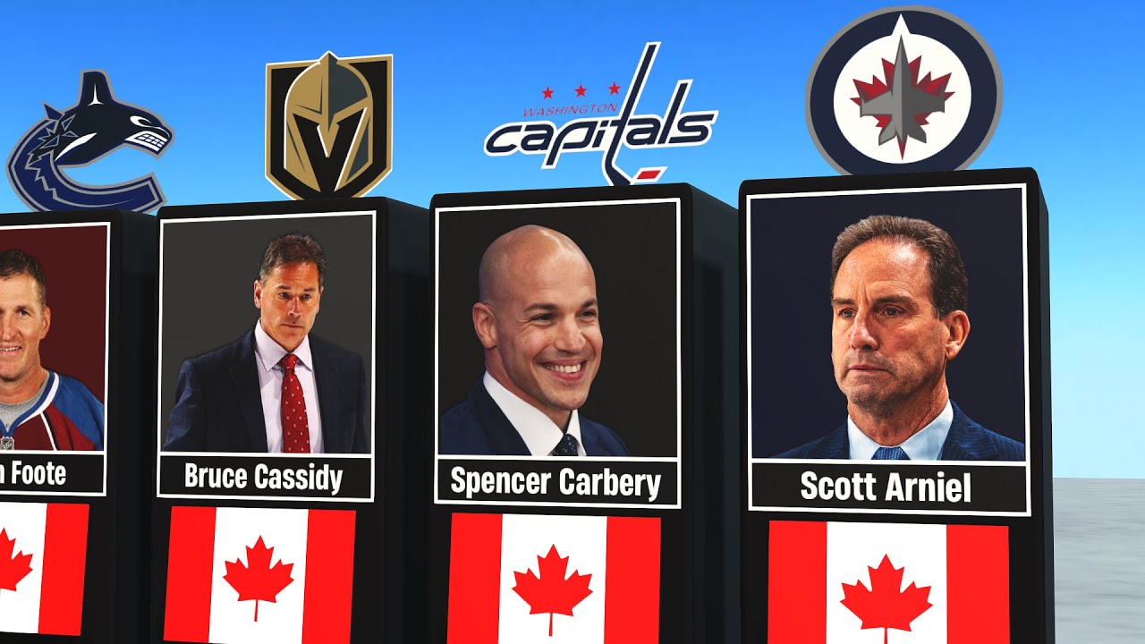 NHL Coaches: All 32 Teams&rsquo; Head Coaches for the 2025-26 Season!