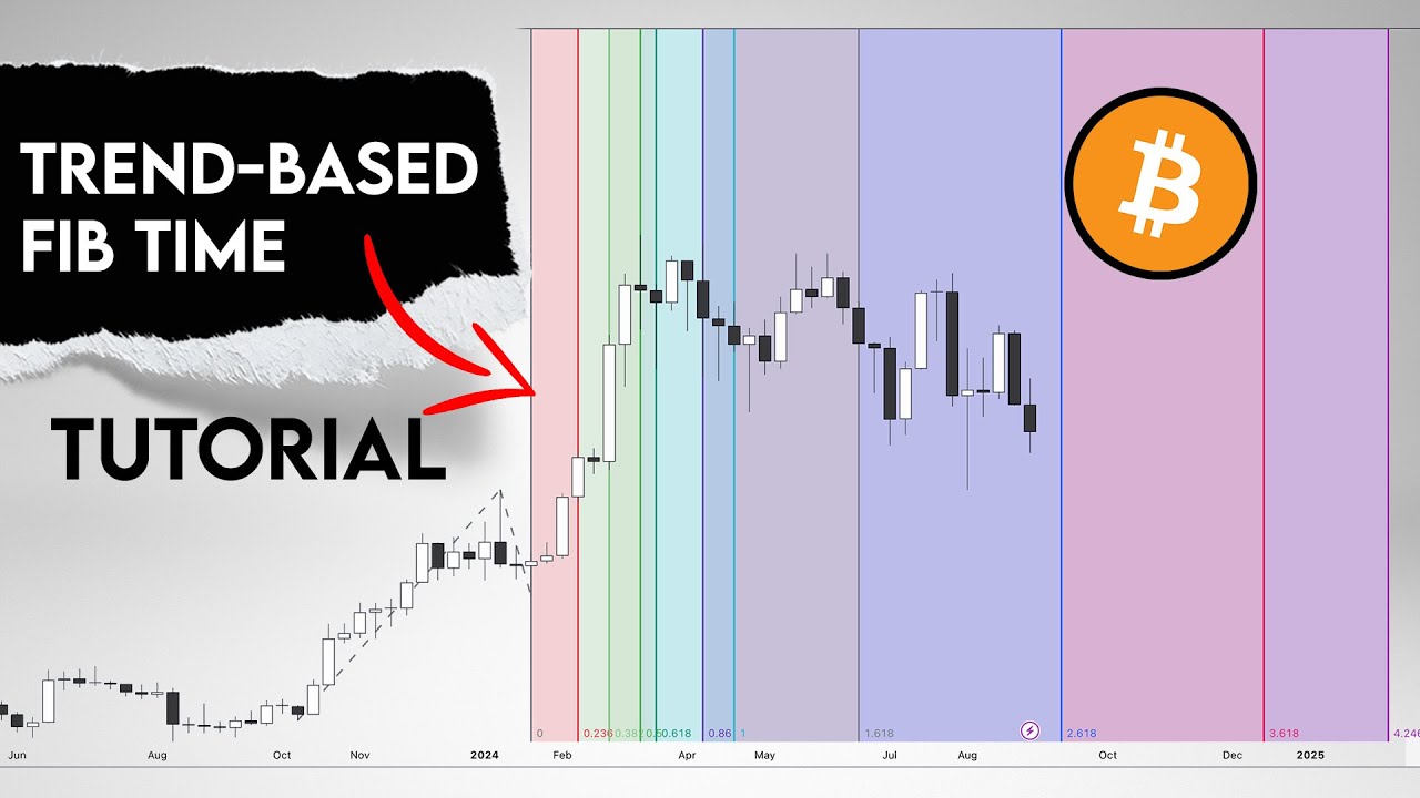 How to Trade with the Trend-Based Fib Time Tool? | Beginner&rsquo;s Guide