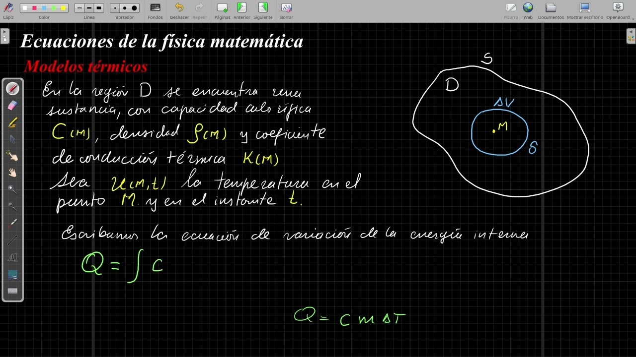 Ecuaciones de la física matemática: ecuación de conducción térmica
