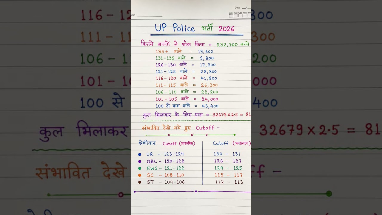 UP Police Constable Cutoff 2026| UP Police Cut off 2026 | up Police Physical cutoff | #uppolice