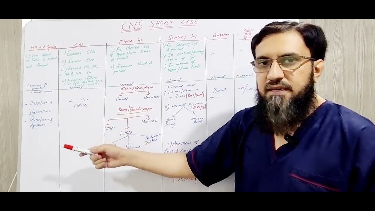 Pearls to CNS SHORT CASE approach,Commands and End results of  cranial nerves,motor& sensory system