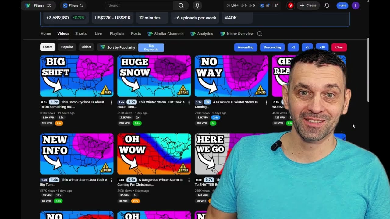 Kako Zaraditi $5,000 Mesečno na YouTubu